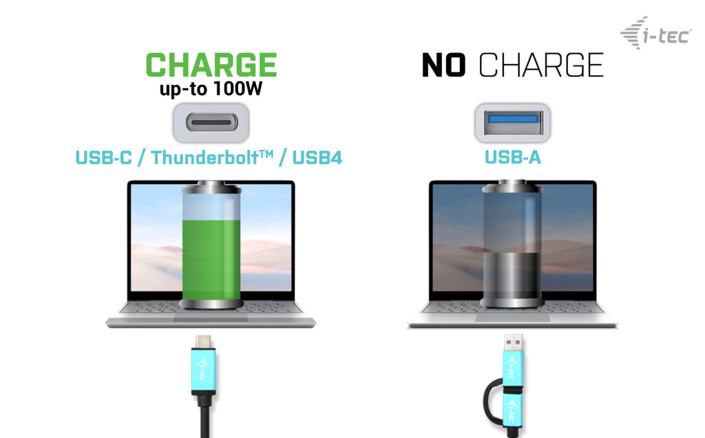 i-tec USB 3.0 / USB-C / Thunderbolt 3 Dual Display Docking Station Gen2 + Power Delivery 100W design and build